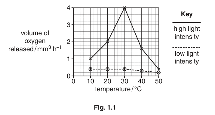 Fig. 1.1