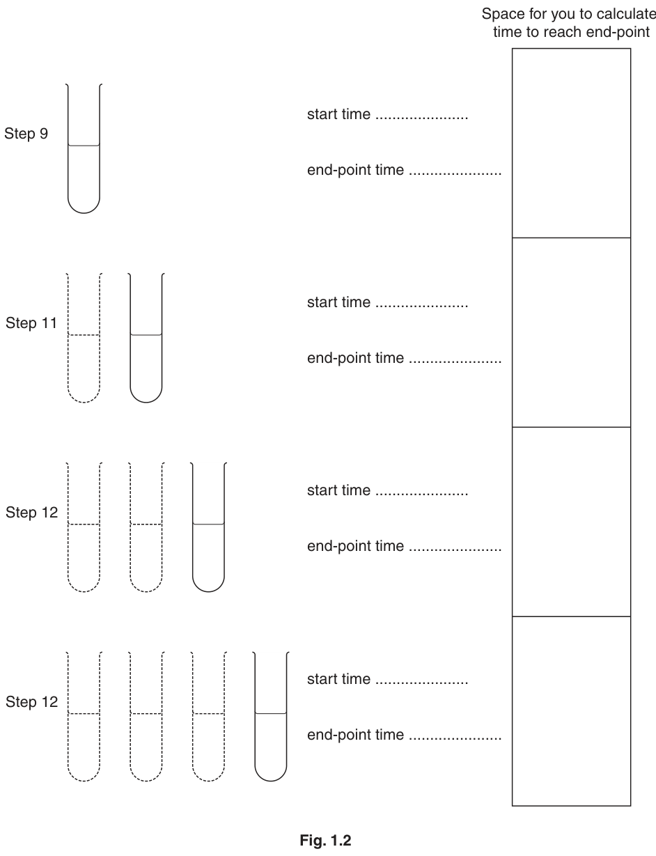 Fig. 1.2