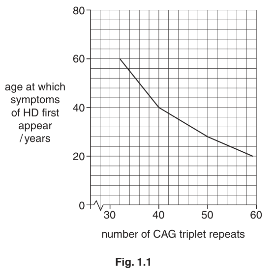 Fig. 1.1