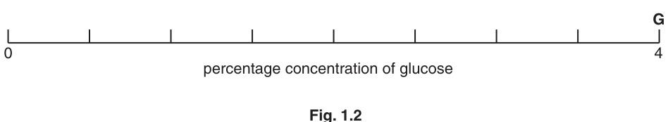 Fig. 1.2