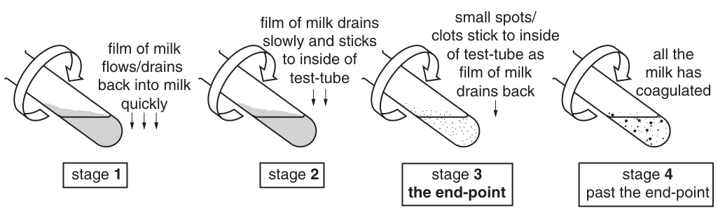 Fig. 1.1