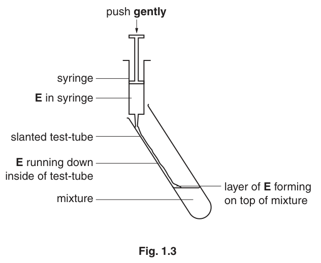 Fig. 1.3