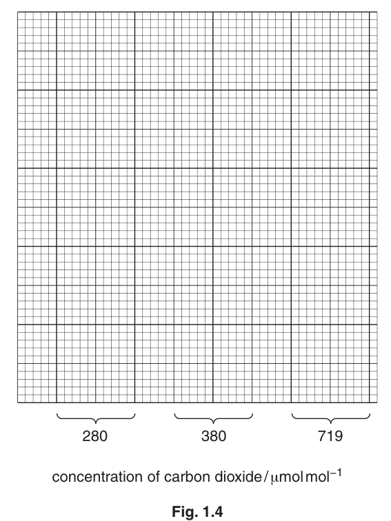 Fig. 1.4