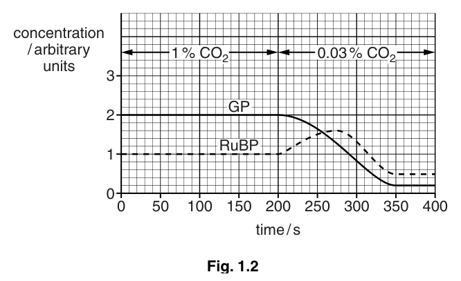 Fig. 1.2