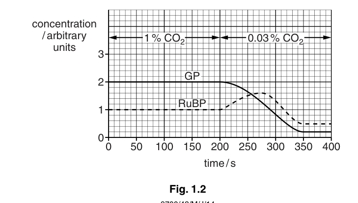 Fig. 1.2