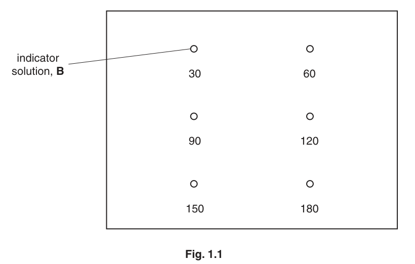 Fig. 1.1