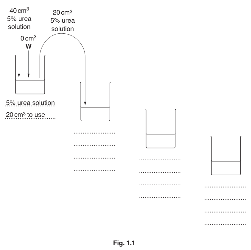 Fig. 1.1