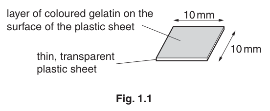 Fig. 1.1