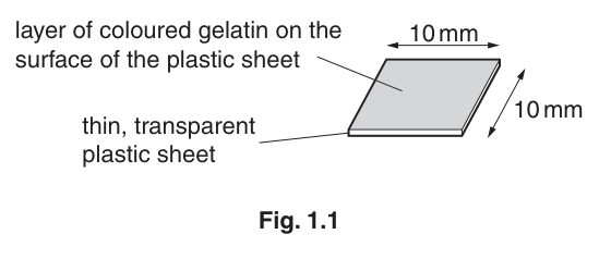 Fig. 1.1