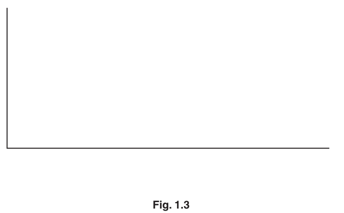 Fig. 1.3