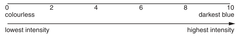 intensity scale
