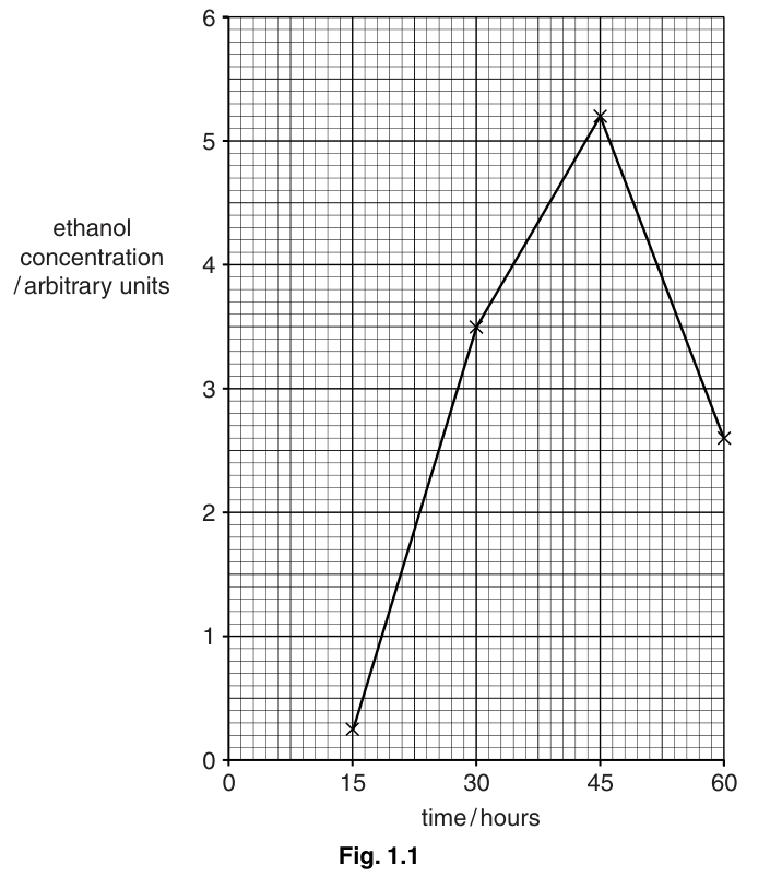 Fig. 1.1