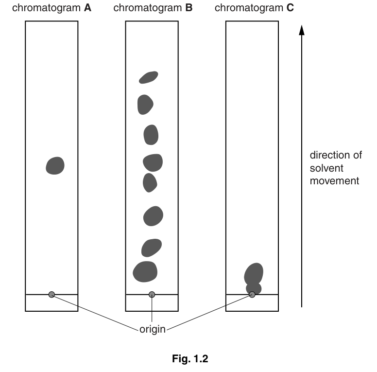 Fig. 1.2