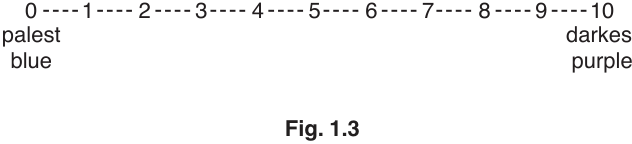 Fig. 1.3