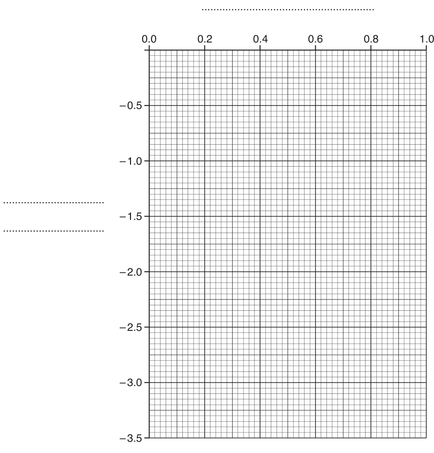 Fig. 1.4