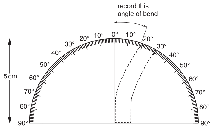 Fig. 1.3
