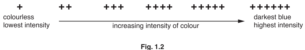 Fig. 1.2