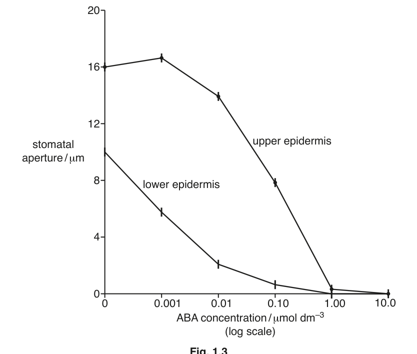 Fig. 1.3