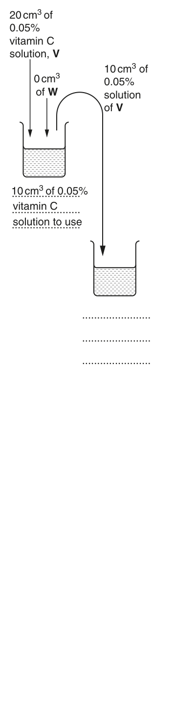 Fig. 1.1