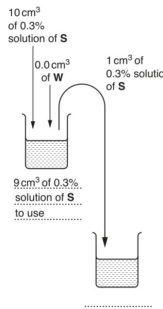 Fig. 1.1