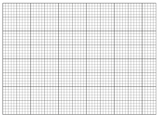 Chart Grid