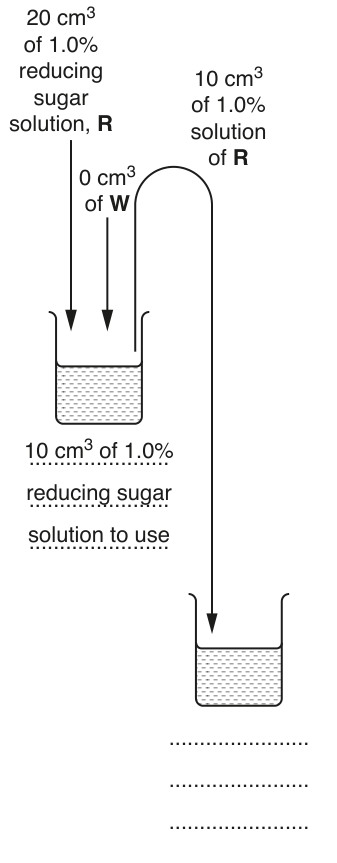 Fig. 1.2