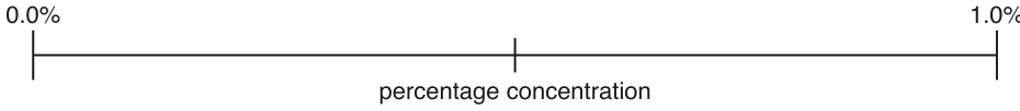 Fig. 1.3