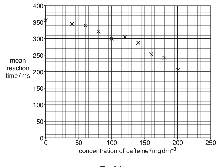 Fig. 1.1