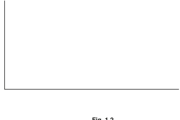 Fig. 1.2