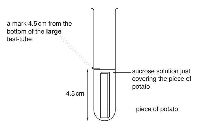 Fig. 1.4