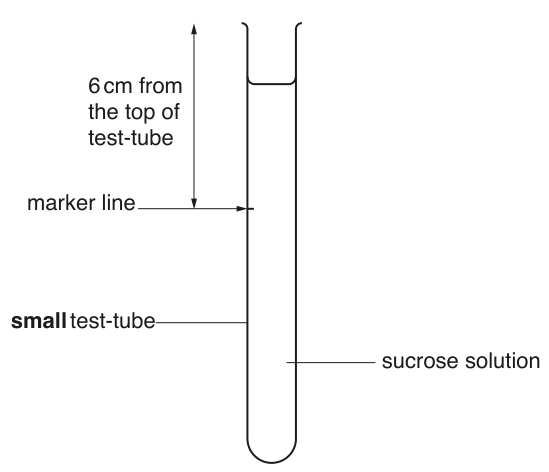 Fig. 1.5