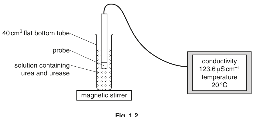 Fig. 1.2