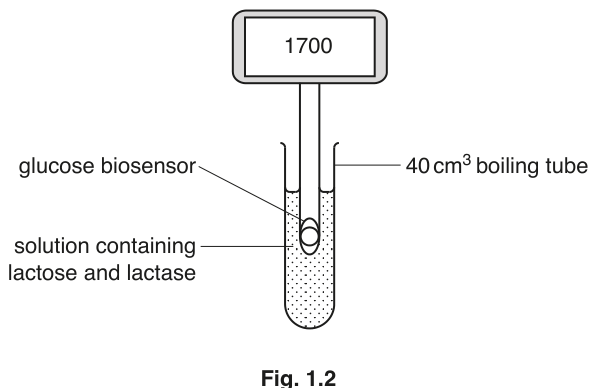 Fig. 1.2