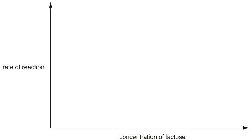 Fig. 1.3