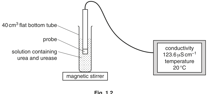 Fig. 1.2