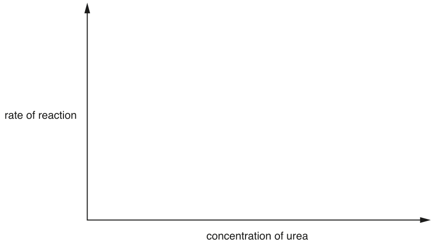 Fig. 1.3