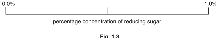 Fig. 1.3