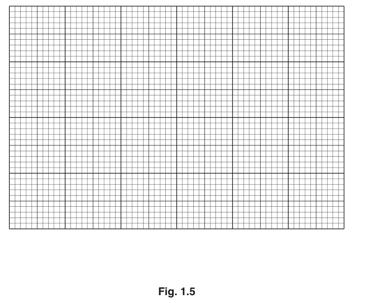 Fig. 1.5