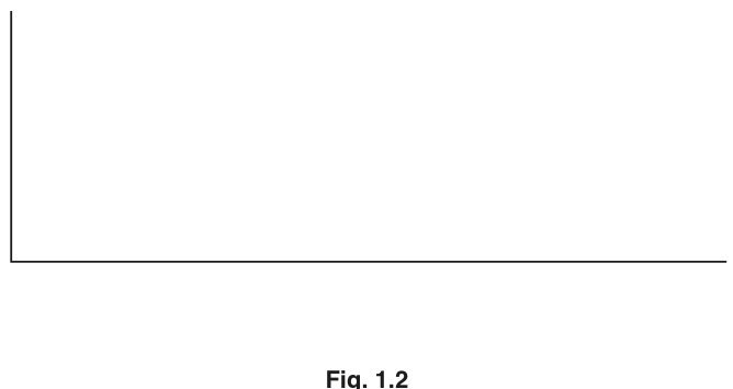 Fig. 1.2