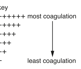 Fig. 1.2