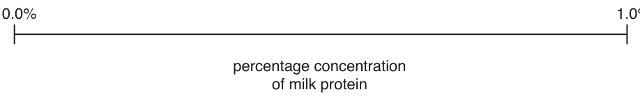 Fig. 1.3