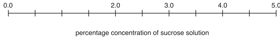 Fig. 1.1