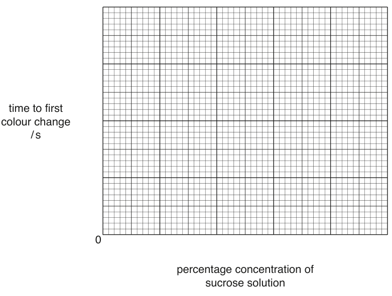 Fig. 1.2