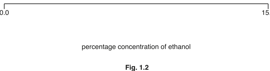 Fig. 1.2