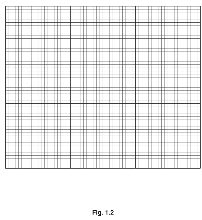 Fig. 1.2
