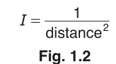 Fig. 1.2