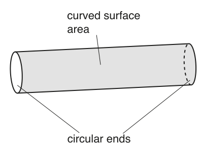 Fig. 1.1