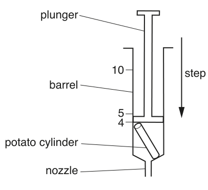 Fig. 1.5
