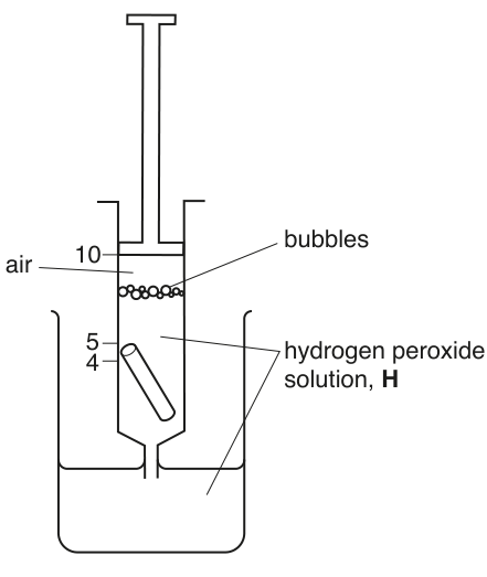 Fig. 1.6