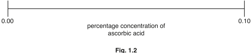 Fig. 1.2